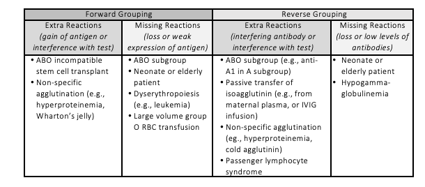 Table 2