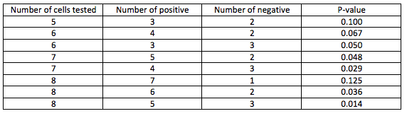 Table 1