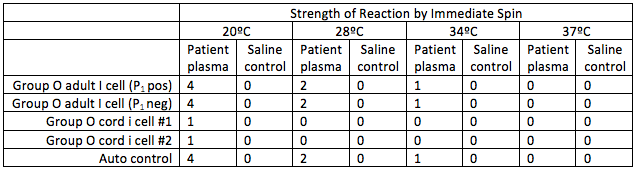 Table 1