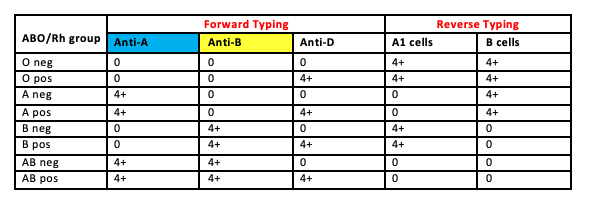 Table 1